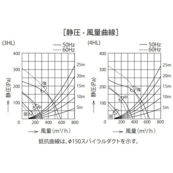 BDR-3HL-601BL1W レンジフード BL認定品 シロッコファン 壁面取付けタイプ ホワイト 間口600mm BL3型相当風量
