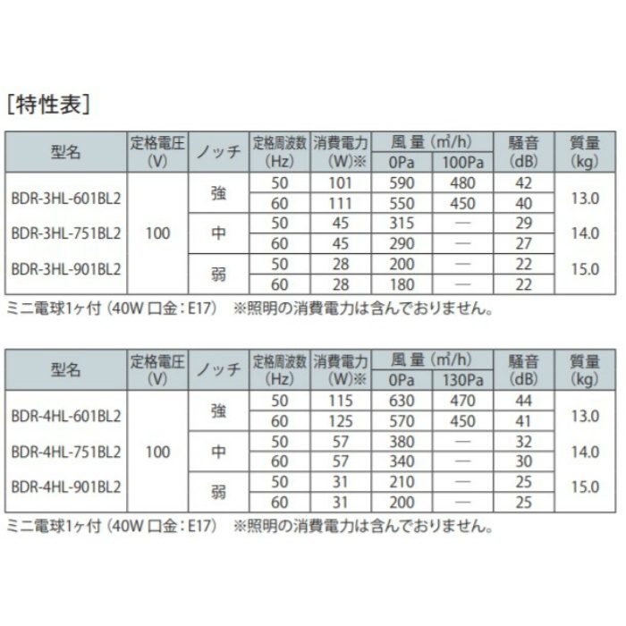BDR-3HL-601BL2BK レンジフード BL認定品 シロッコファン 壁面取付けタイプ ブラック 間口600mm BL3型相当風量