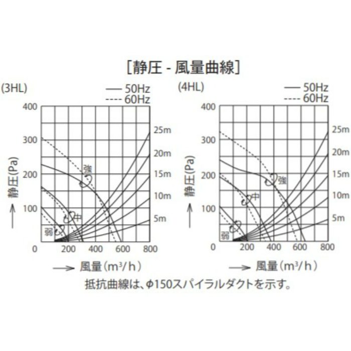 BDR-3HL-601BL2BK レンジフード BL認定品 シロッコファン 壁面取付けタイプ ブラック 間口600mm BL3型相当風量