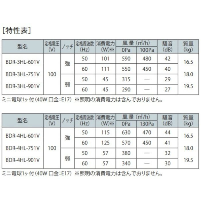 入荷中 工事費込みセット スタンダード レンジフード 間口：600mm 富士工業 BDR-3HL-601-BK シロッコファン  discoversvg.com