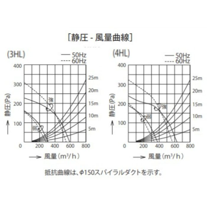 BDR-3HL-751W レンジフード スタンダード シロッコファン 壁面取付けタイプ ホワイト 間口750mm 高さ600mm BL3型相当風量  富士工業【アウンワークス通販】