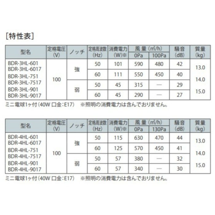 BDR-3HL-9017BK レンジフード スタンダード シロッコファン 壁面取付けタイプ ブラック 間口900mm 高さ700mm BL3型相当風量