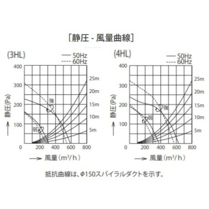 BDR-3HL-901SI レンジフード スタンダード シロッコファン 壁面取付けタイプ シルバーメタリック 間口900mm 高さ600mm BL3型相当風量