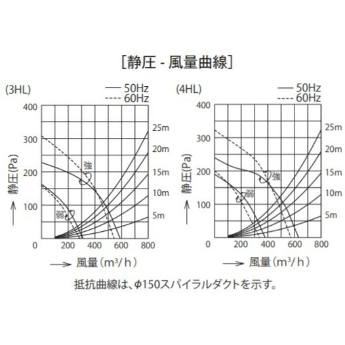 BDR-3HL-901VSI レンジフード 同時給排 シロッコファン 壁面取付けタイプ シルバーメタリック 間口900mm 電動密閉式シャッター BL3型相当風量