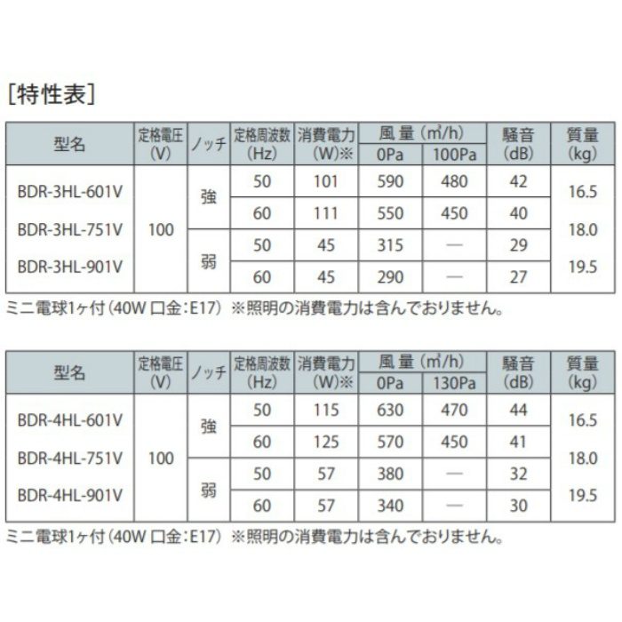 BDR-3HL-901VW レンジフード 同時給排 シロッコファン 壁面取付けタイプ ホワイト 間口900mm 電動密閉式シャッター BL3型相当風量