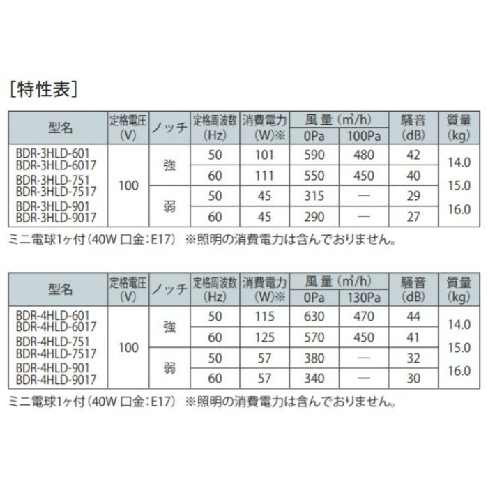 BDR-3HLD-9017BK レンジフード スタンダード シロッコファン 壁面取付けタイプ ブラック 間口900mm 高さ700mm 電動密閉式シャッター BL3型相当風量