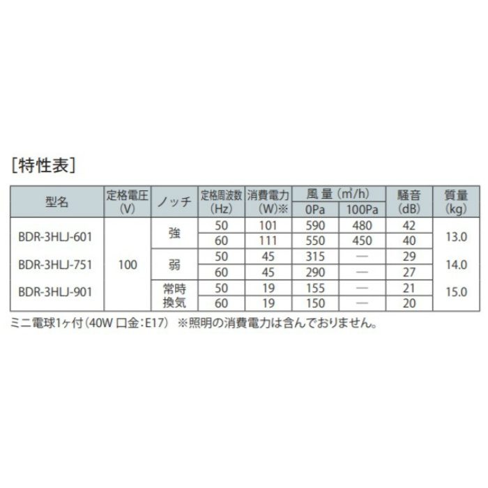 BDR-3HLJ-601BK レンジフード スタンダード シロッコファン 壁面取付けタイプ ブラック 間口600mm 常時換気