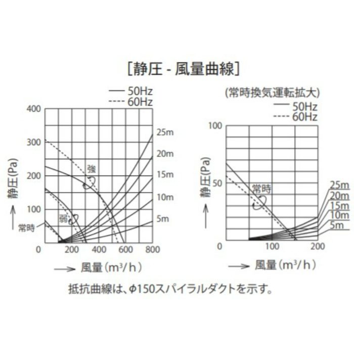 BDR-3HLJ-601BK レンジフード スタンダード シロッコファン 壁面取付けタイプ ブラック 間口600mm 常時換気