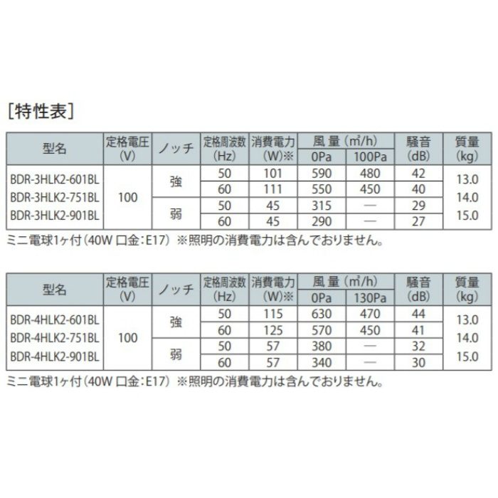 BDR-3HLK2-751BLSI レンジフード BL認定品 シロッコファン 壁面取付け