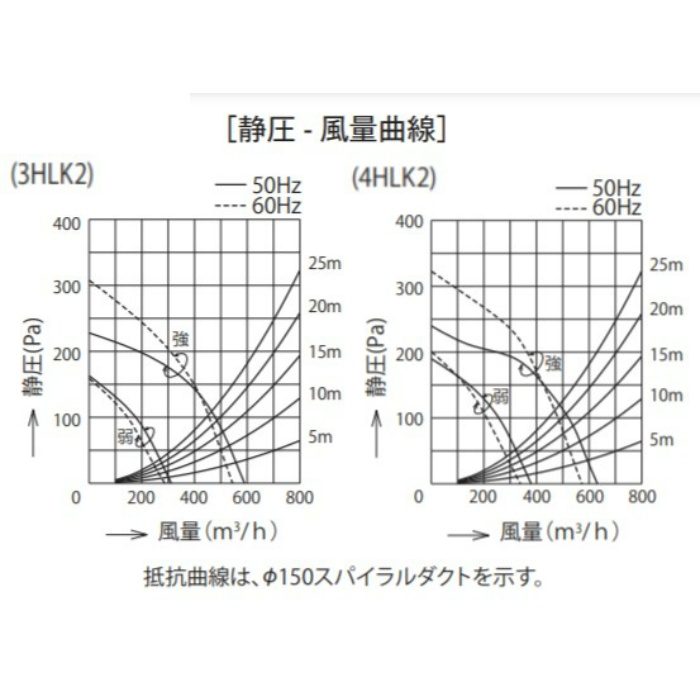 BDR-3HLK2-751BLSI レンジフード BL認定品 シロッコファン 壁面取付け