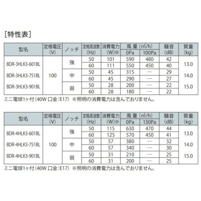 BDR-3HLK3-601BLBK レンジフード BL認定品 シロッコファン 壁面取付けタイプ ブラック 間口600mm 壁スイッチ3速仕様 BL3型相当風量