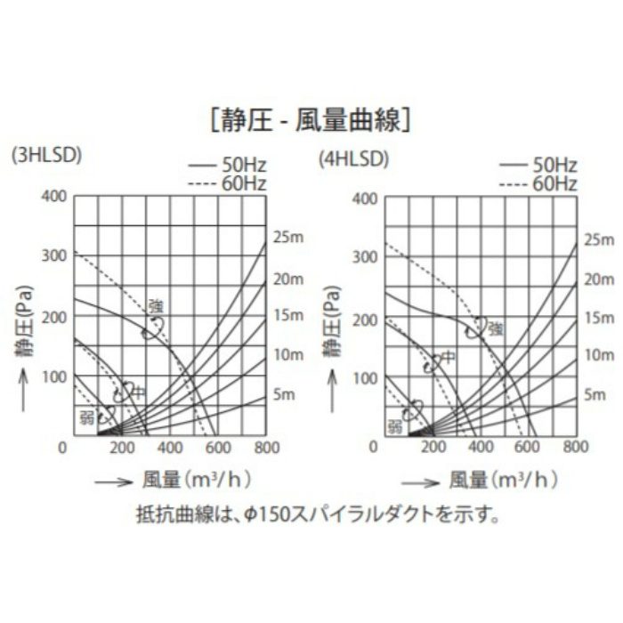 BDR-3HLSD-9017 レンジフード スタンダード シロッコファン 壁面取付けタイプ ステンレス 間口900mm 高さ700mm 電動密閉式シャッター BL3型相当風量