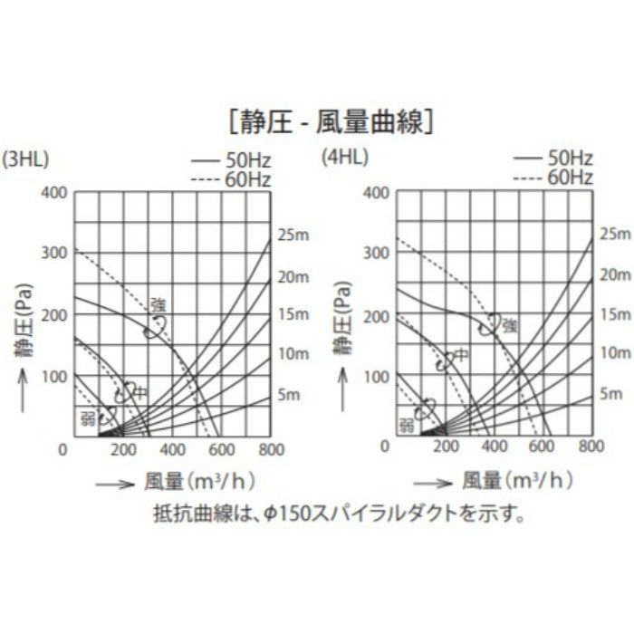 新規購入 レンジフード シロッコファン間口600mm BL IV型相当風量 前幕板:MP-602付属 品番:BDR-4HL-601BL1 富士工業 