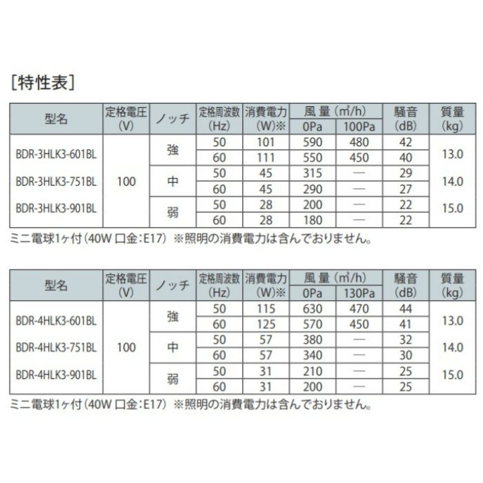 市場 富士工業 シロッコファン 間口750ミリ レンジフード