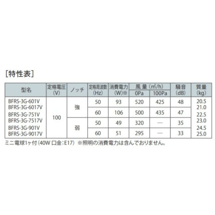 BFRS-3G-751VSI レンジフード 同時給排 シロッコファン 壁面取付けタイプ シルバーメタリック 間口750mm 高さ600mm