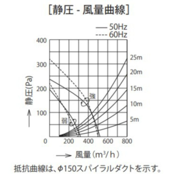 BFRS-3G-751VSI レンジフード 同時給排 シロッコファン 壁面取付けタイプ シルバーメタリック 間口750mm 高さ600mm