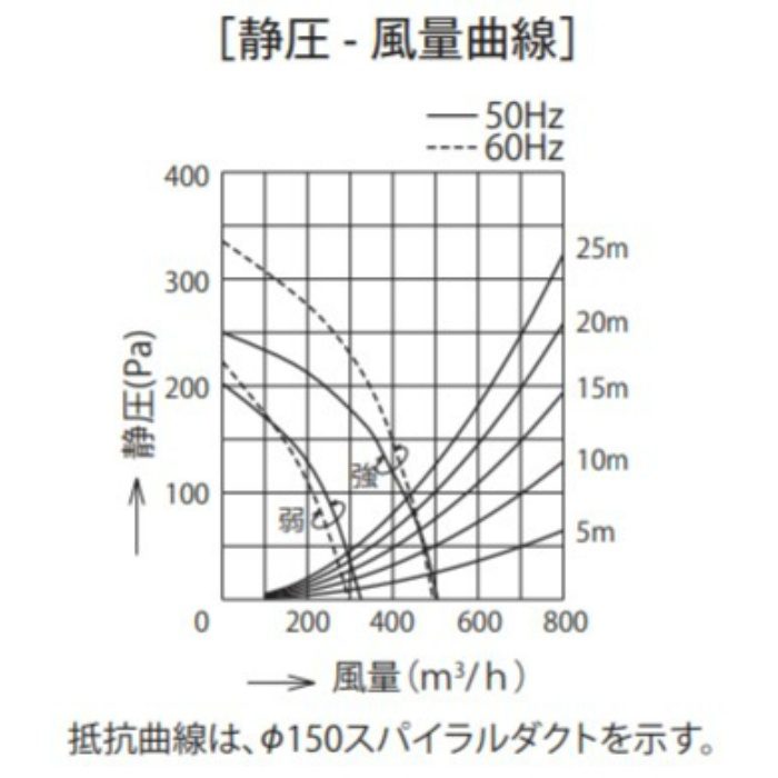 BFRS-3K-901RW レンジフード スタンダード シロッコファン 壁面取付けタイプ ホワイト 間口900mm 右排気 前幕板別売 富士工業 【アウンワークス通販】