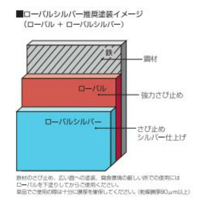 RS-0.7KG ローバルシルバー 0.7kg缶