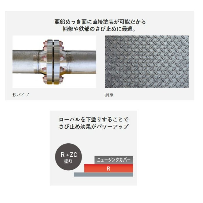 NZC-420ML 亜鉛めっき補修用スプレー ニュージンクカバー 420ml