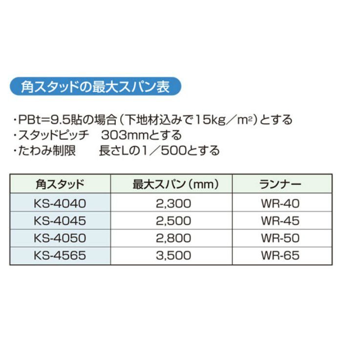 福岡倉庫 受取専用】 角スタッド 40mm×25mm 3m 関包スチール【アウン