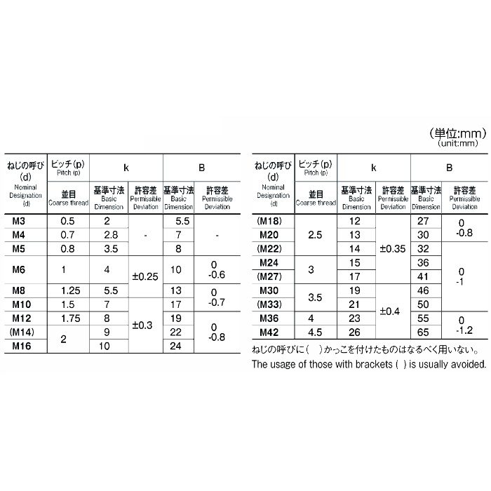M022-0845 MIC 六角全ボルト ユニクロ 8×45 25個入
