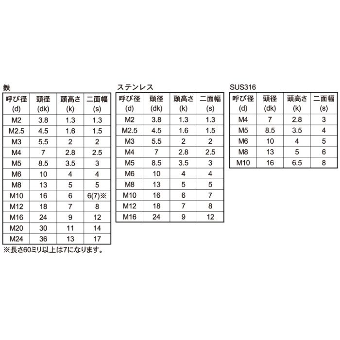 M081-0420 MIC 低頭六角穴付ボルト  4×20 15個入