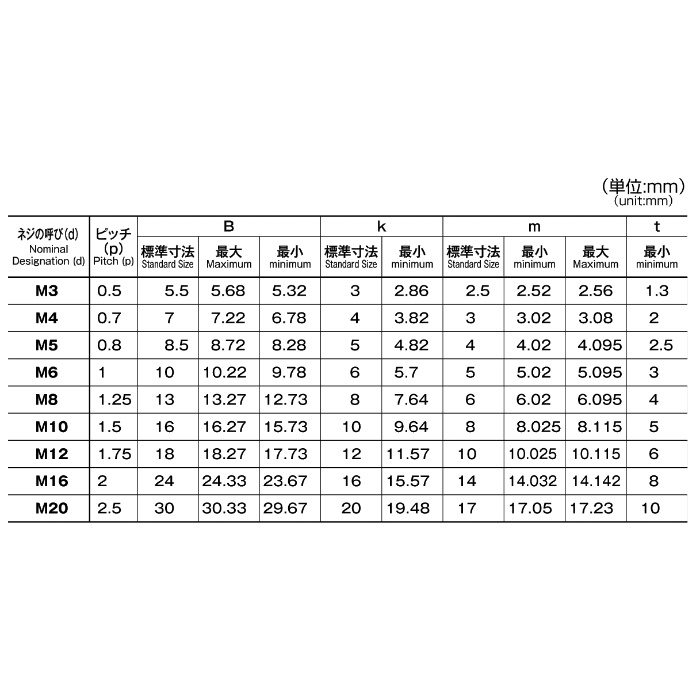 M044-0645 MIC ステンレス六角穴付ボルト 半ネジ 6×45 17個入