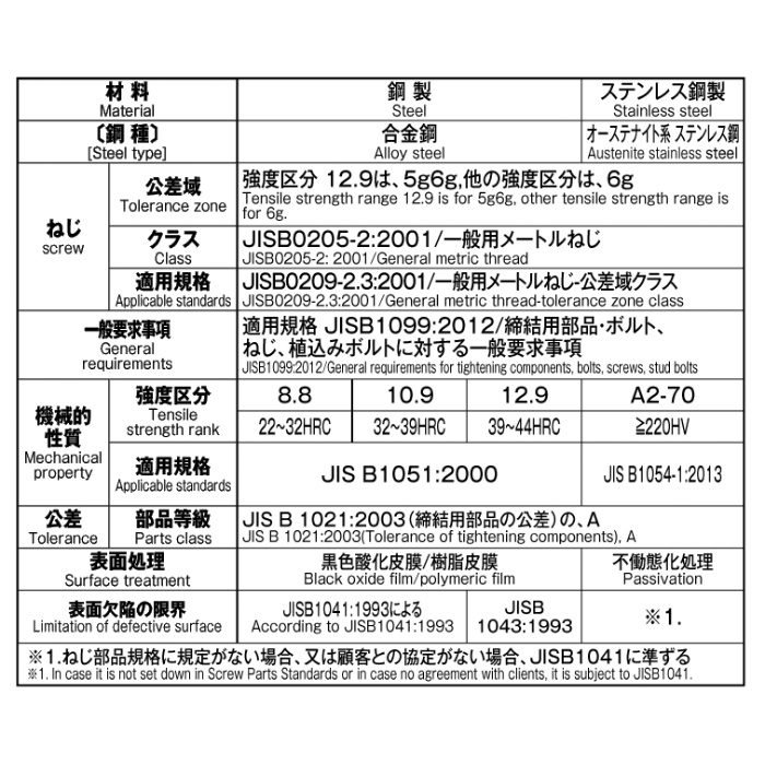 M044-0670 MIC ステンレス六角穴付ボルト 半ネジ 6×70 6個入