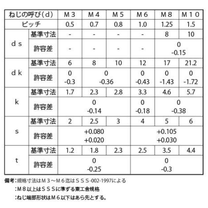 M075-0308 MIC 六角穴付皿ボルト ユニクロ 3×8 80個入
