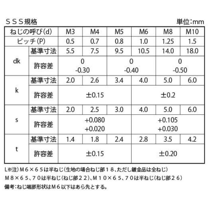 M074-0435 MIC 六角穴付ボタンボルト 黒色酸化皮膜 4×35 35個入