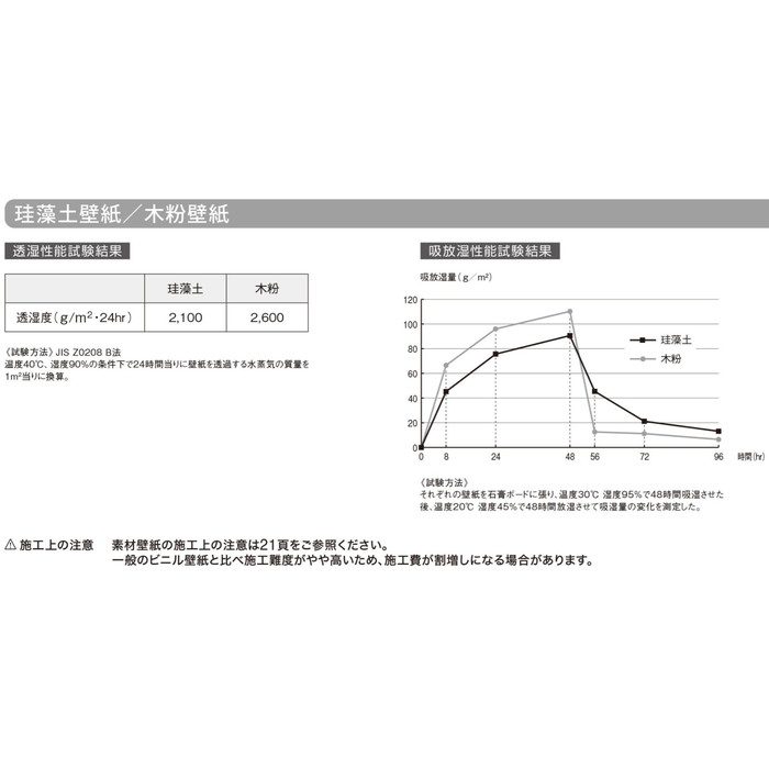 BB-9548 ベスト 和調 珪藻土壁紙 吸放湿 透湿