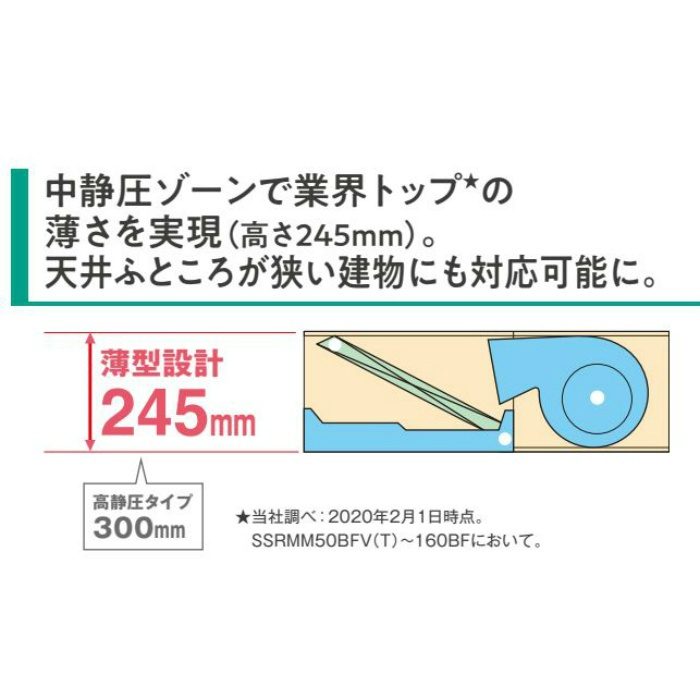 SSRM80BFT 店舗・オフィス用エアコン スカイエア FIVE STARシリーズ 天井埋込ダクト形 高静圧タイプ P80形 3相200V ワイヤードリモコン付