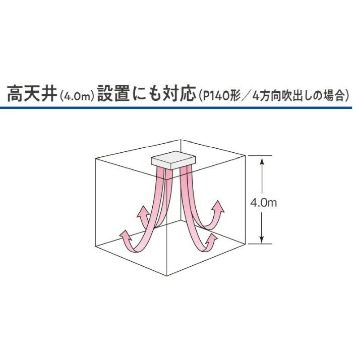 SZRU140BF 店舗・オフィス用エアコン スカイエア EcoZEASシリーズ  天吊自在形 ワンダ風流標準タイプ フレッシュホワイト P140形 ワイヤードリモコン付