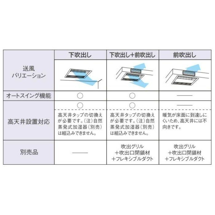 SZRK50BFNVF 店舗・オフィス用エアコン スカイエア EcoZEASシリーズ  天井埋込カセット形 シングルフロー標準タイプ フレッシュホワイト P50形 単相200V ワイヤレスリモコン付