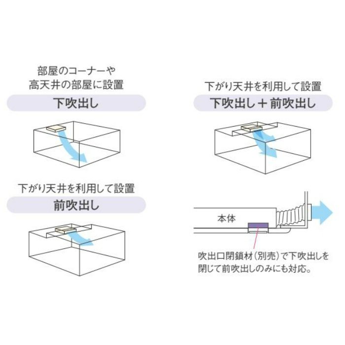 SZRK50BFNVF 店舗・オフィス用エアコン スカイエア EcoZEASシリーズ  天井埋込カセット形 シングルフロー標準タイプ フレッシュホワイト P50形 単相200V ワイヤレスリモコン付