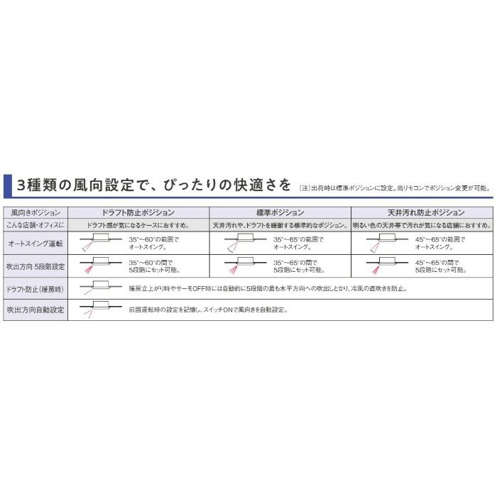 SZRK50BFNVF 店舗・オフィス用エアコン スカイエア EcoZEASシリーズ  天井埋込カセット形 シングルフロー標準タイプ フレッシュホワイト P50形 単相200V ワイヤレスリモコン付