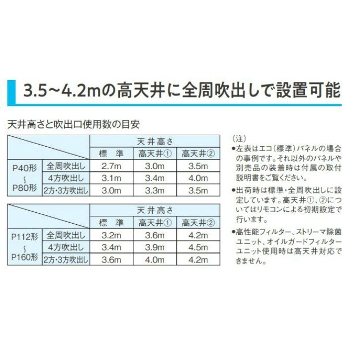 SZRC280ADF 店舗・オフィス用エアコン スカイエア EcoZEASシリーズ  天井埋込カセット形 S‐ラウンドフロー標準タイプ ツイン同時マルチ フレッシュホワイト P280形 ワイヤードリモコン付