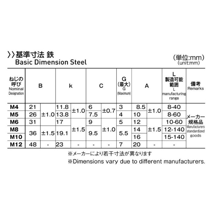 セルスペーサー   DFSB- 材質(ステンレス) 規格(M5-20C) 入数(500)  - 3