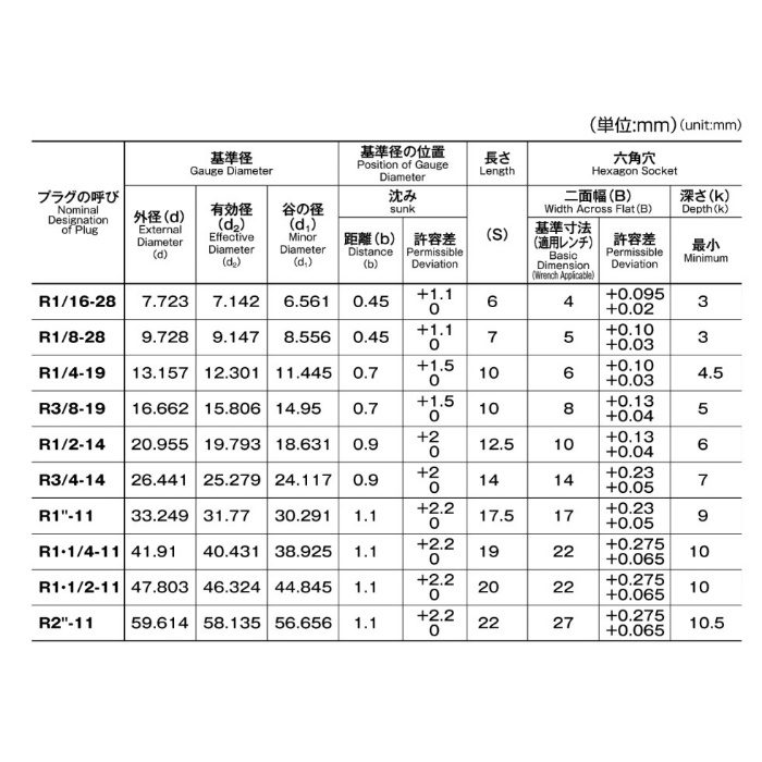 M084-0318 MIC ステンレステーパープラグ沈み 寸法 3／8 3個入