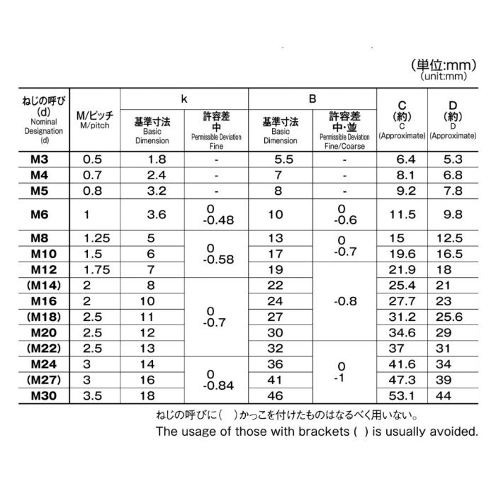 M056-0006 MIC 六角ナット3種 ユニクロ M6 180個入