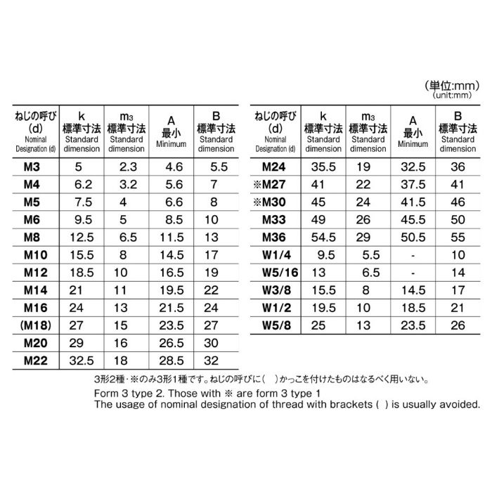 M058-0010 MIC 袋ナット クローム M10 25個入