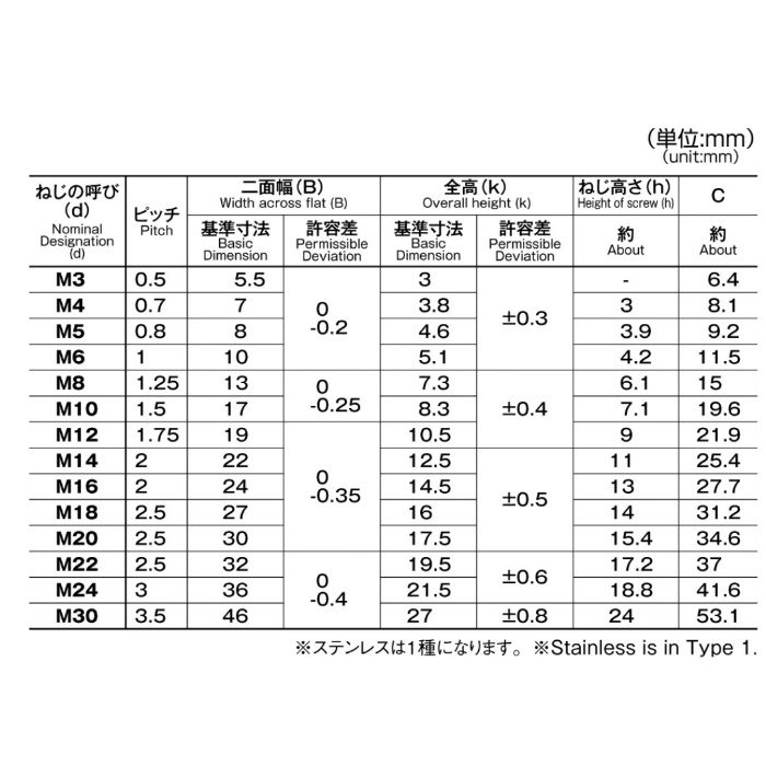M080-0020 MIC SLナット ユニクロ M20 2個入