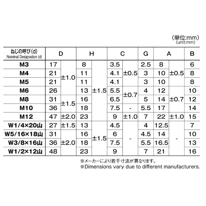 M037-0006 MIC 蝶ナット ユニクロ M6 56個入