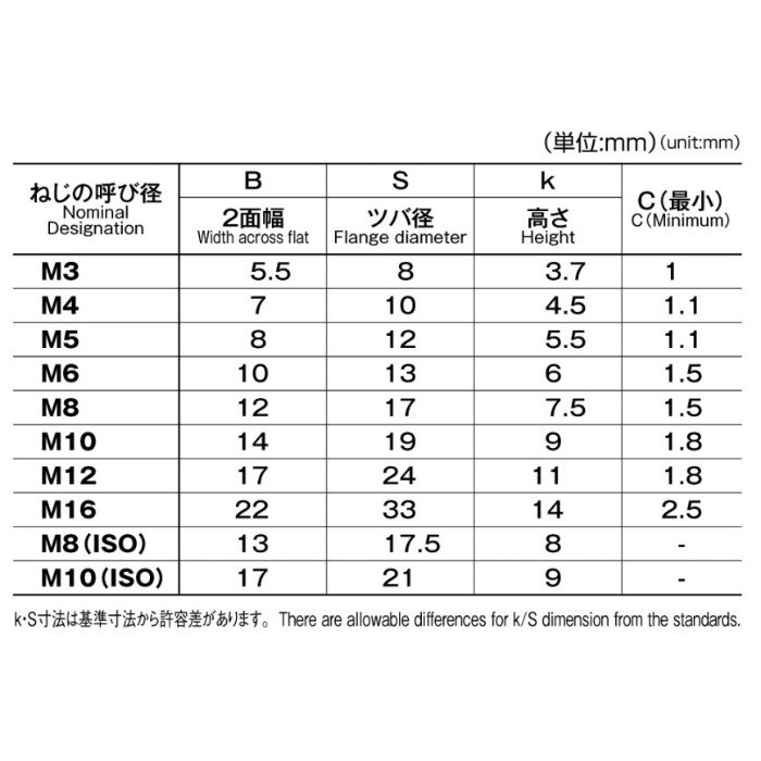 M079-0008 MIC  フランジナット ユニクロ M8 55個入