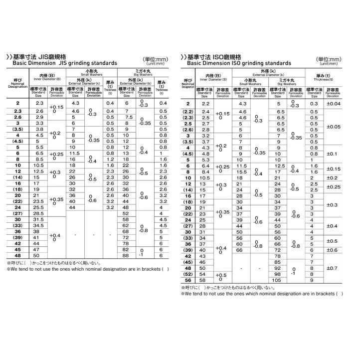 M026-9904 MIC JIS 平ワッシャー ユニクロ M4 小型 1000個入