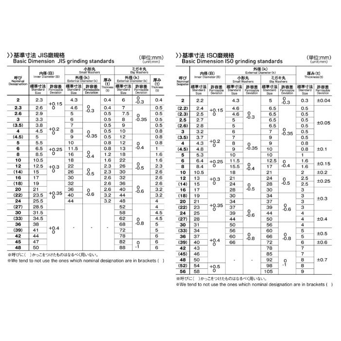 M027-0006 MIC JIS ステンレス平ワッシャー M6 200個入