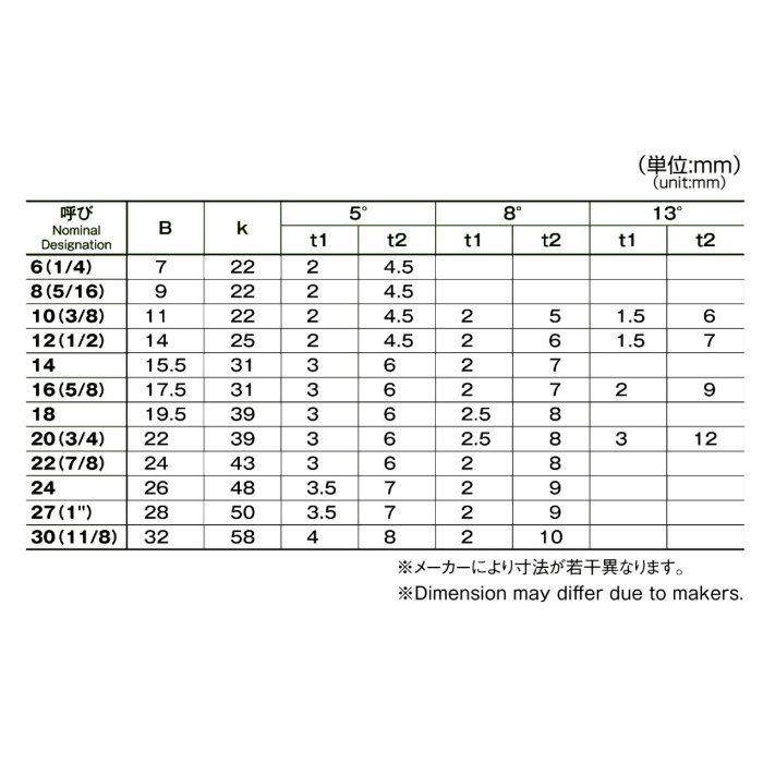 M055-0008 MIC テーパーワッシャー ユニクロ M8 18個入