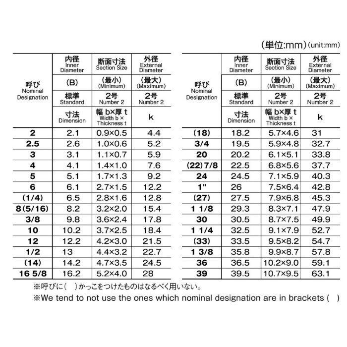 M029-0002 MIC ステンレススプリングワッシャー M2 750個入 コノエ【アウンワークス通販】