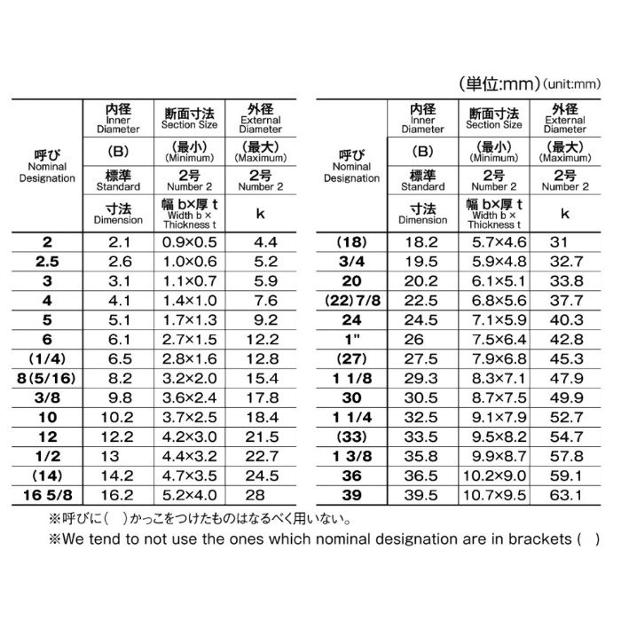 M095-0008 MIC 燐青銅スプリングワッシャー ニッケル M8 50個入