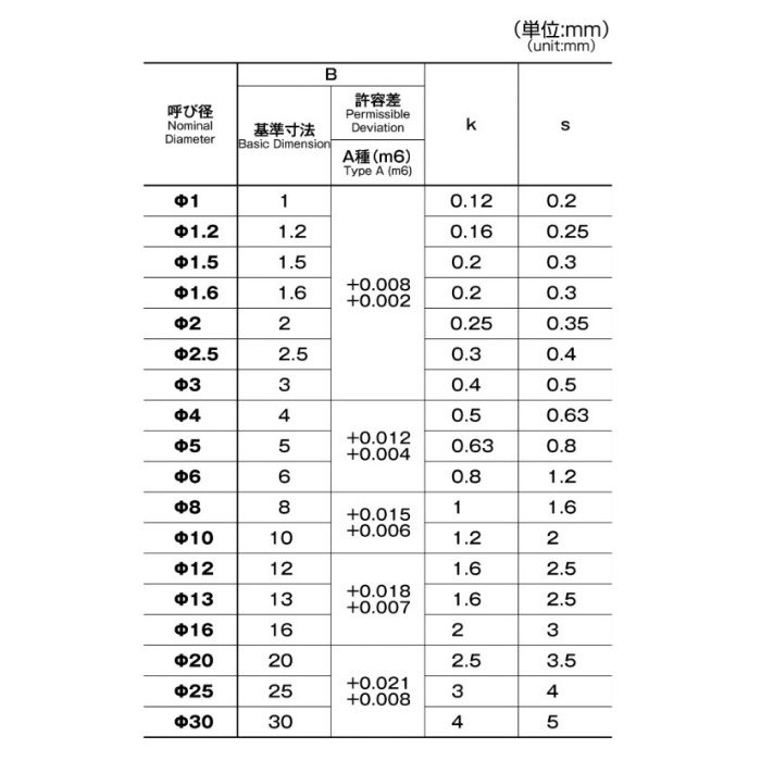 M061-0525 MIC 平行ピン S45C-A 5×25 37個入
